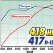 Load image into Gallery viewer, Edelbrock Power Package Top End Kit Big Block 383 Chrysler - Detail View