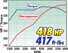 Load image into Gallery viewer, Edelbrock Power Package Top End Kit Big Block 383 Chrysler - Detail View