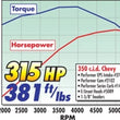 Load image into Gallery viewer, Edelbrock Power Package Top End Kit E-Street and Performer SBC - Detail View