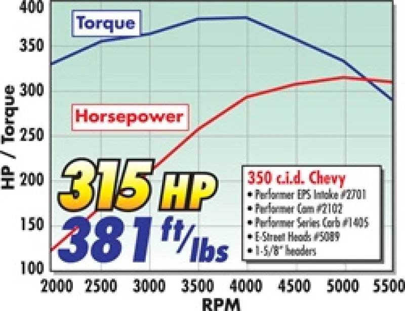 Edelbrock Power Package Top End Kit E-Street and Performer SBC - Detail View