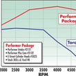 Load image into Gallery viewer, Edelbrock Power Package Top End Kit E-Street and Performer SBF - Detail View