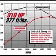 Load image into Gallery viewer, Edelbrock SBC Performer Eps Manifold - Additional View 10