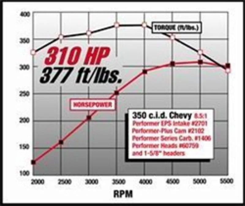 Edelbrock SBC Performer Eps Manifold - Additional View 10