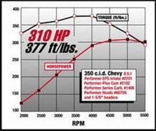 Load image into Gallery viewer, Edelbrock SBC Performer Eps Manifold - Additional View 10