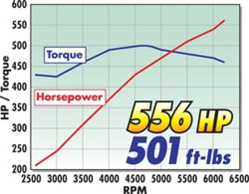 Edelbrock Supercharger Stage 1 - Street Kit 2005-2010 Chrysler Lx and Lc 6 1L Hemi w/ Tuner - Additional View 5