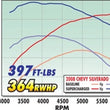 Load image into Gallery viewer, Edelbrock Supercharger Stage 1 - Street Kit 2007-2013 GM Gmt900 Ls Cp 4 8L 5 3L and 6 0L w/ Tuner - Side View