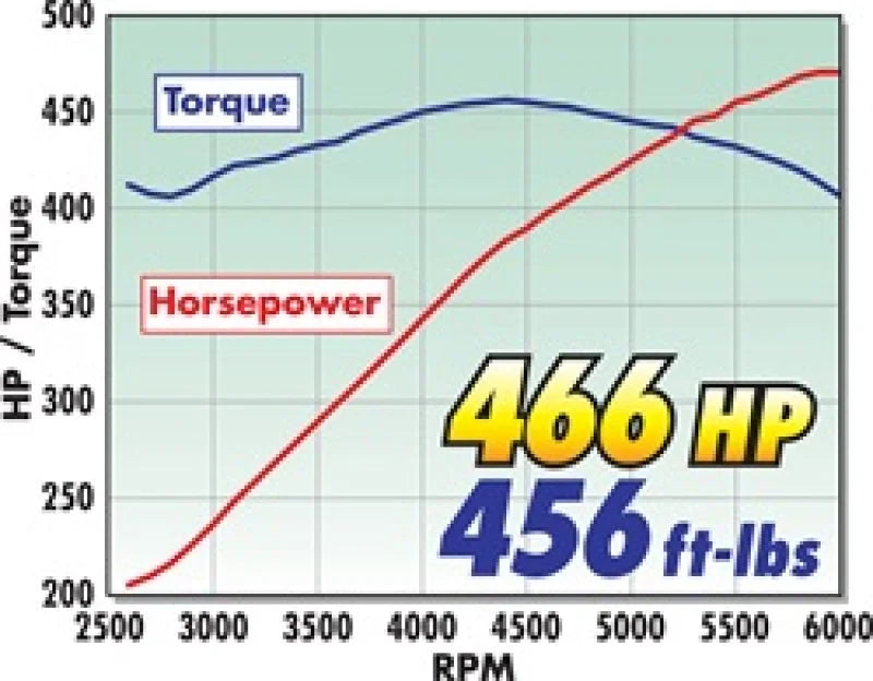Edelbrock Supercharger Stage 1 - Street Kit 2009-2010 Chrysler Lx and Lc 5 7L Hemi w/ Tuner - Additional View 5