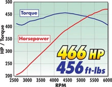 Load image into Gallery viewer, Edelbrock Supercharger Stage 1 - Street Kit 2009-2010 Chrysler Lx and Lc 5 7L Hemi w/ Tuner - Additional View 5