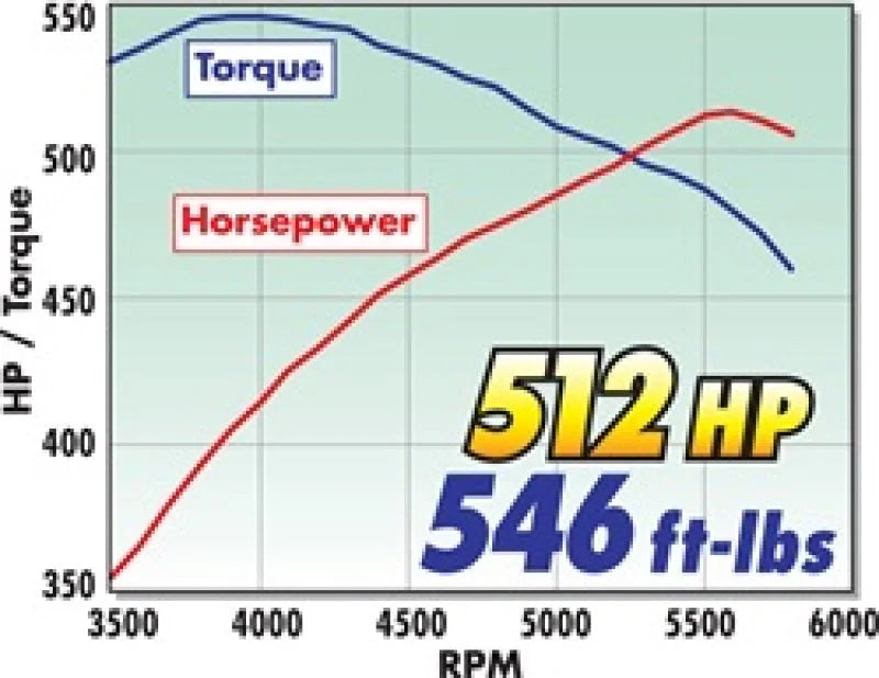 Edelbrock Supercharger Stage 1 - Street Kit 2009-2013 GM Gmt900 Trucks 6 2L w/ Tuner - Additional View 6