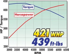 Load image into Gallery viewer, Edelbrock Supercharger Stage 1 - Street Kit 2010-2013 GM Camaro 6 2L L99 w/ Tuner - Installation View