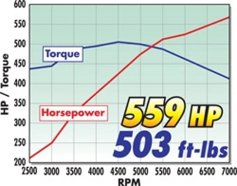 Edelbrock Supercharger Stage 1 - Street Kit 2011-2014 Ford Mustang 5 0L w/ Tuner - Additional View 7