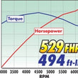 Load image into Gallery viewer, Edelbrock Supercharger Stage 2 - Track Kit 2005-2009 Ford Mustang 4 6L 3V w/ Tuner - Side View
