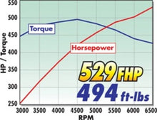 Load image into Gallery viewer, Edelbrock Supercharger Stage 2 - Track Kit 2005-2009 Ford Mustang 4 6L 3V w/ Tuner - Side View