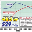 Load image into Gallery viewer, Edelbrock Total Power Package Top End Kit for Chrysler 440 Big-Block - Installation View