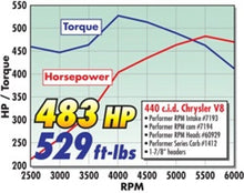 Load image into Gallery viewer, Edelbrock Total Power Package Top End Kit for Chrysler 440 Big-Block - Installation View