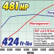 Load image into Gallery viewer, Edelbrock Victor EFI for Eagle Chrysler 5.7L/6.1L/6.4L Gen III Hemi V8 - Additional View 9