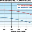 Load image into Gallery viewer, Edelbrock Water Pump High Performance Chevrolet 350 CI V8 Short Style Satin Finish - Additional View 8