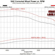 Load image into Gallery viewer, Edge Products 2013-2018 Ram 2500/3500 Cummins 32711 - Side View