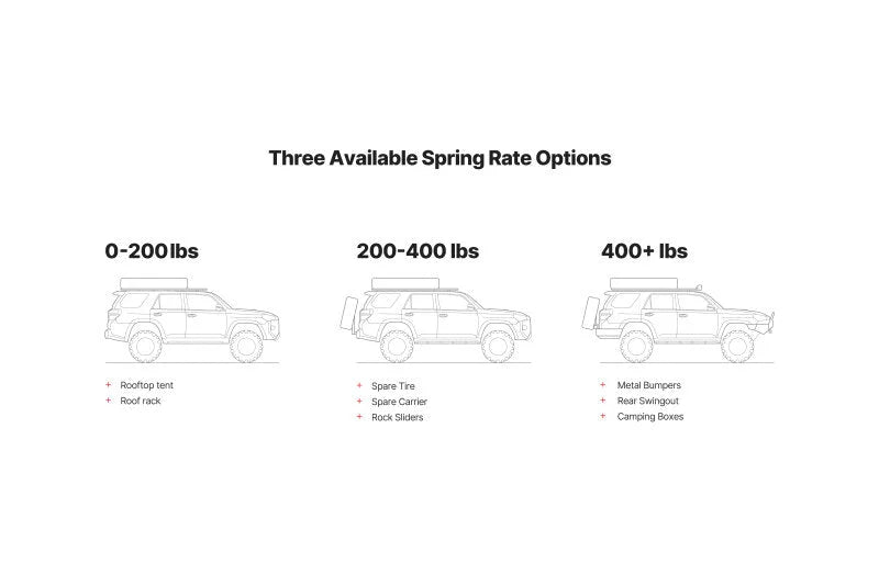 Eibach 03-09 Lexus GX470 Load-Leveling System - Load Rating 400+ lbs - Side View