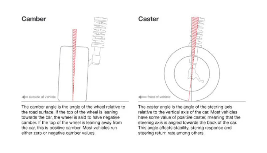Illustration Guide
