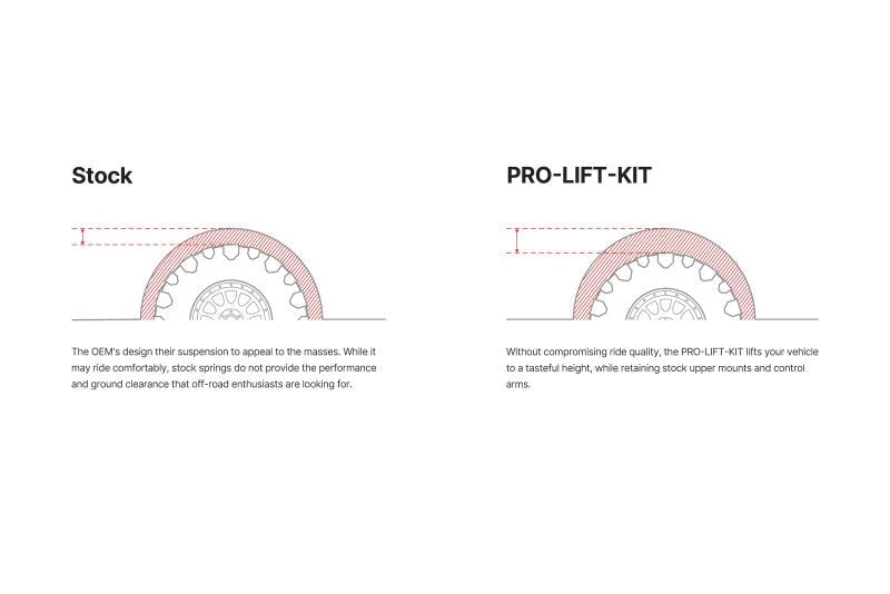 Eibach Pro-Truck Lift Kit for 2019+ Toyota 4Runner TRD Pro 4WD - Rear - Side View