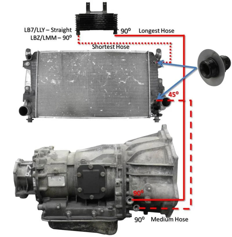 Fleece Performance 06-10 GM Duramax 6.6L LBZ/LMM Allison Transmission Cooler Lines - Main Product View
