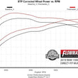 Load image into Gallery viewer, Flowmaster Aggressive Sound fits 2019-2024 2026 RAM 1500 (New body) 5.7L Hemi engine. - Additional View 5