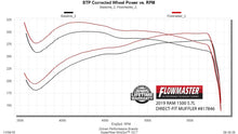 Load image into Gallery viewer, Flowmaster Aggressive Sound fits 2019-2024 2026 RAM 1500 (New body) 5.7L Hemi engine. - Additional View 5