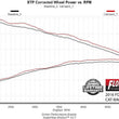Load image into Gallery viewer, Flowmaster - Aggressive sound fits 2013-2018 Ford Focus ST 2.0L turbocharged engine - Installation View