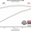 Load image into Gallery viewer, Flowmaster - Aggressive to moderate sound fits 2009-2014 Challenger R/T 5.7L Hemi engine - Additional View 5