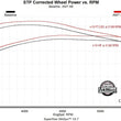 Load image into Gallery viewer, Flowmaster American Thunder Axle-Back, Single Exit fits 2021-2025 Ford Bronco 2.3L / 2.7L - Additional View 9