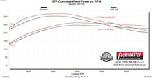 Load image into Gallery viewer, Flowmaster American Thunder Axle-Back, Single Exit fits 2021-2025 Ford Bronco 2.3L / 2.7L - Additional View 9