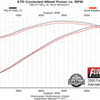 Load image into Gallery viewer, Flowmaster American Thunder Axle-back Exhaust System fits 2005-2010 Ford Mustang - Installation View