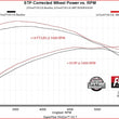 Load image into Gallery viewer, Flowmaster American Thunder Cat-Back Exhaust System fits 2021-2025 Ford F-150 - Additional View 9