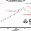 Load image into Gallery viewer, Flowmaster American Thunder Cat-Back Exhaust System fits 2022-2026 Nissan Frontier - Installation View
