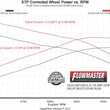 Load image into Gallery viewer, Flowmaster American Thunder Cat-Back Exhaust System fits 2024-2026 Chevrolet Silverado 1500 / GMC Sierra 1500 - Close-up D...
