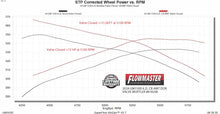 Load image into Gallery viewer, Flowmaster American Thunder Cat-Back Exhaust System fits 2024-2026 Chevrolet Silverado 1500 / GMC Sierra 1500 - Close-up D...