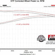 Load image into Gallery viewer, Flowmaster American Thunder Direct Fit Muffler fits 2025-2026 Ram 1500 Big Horn