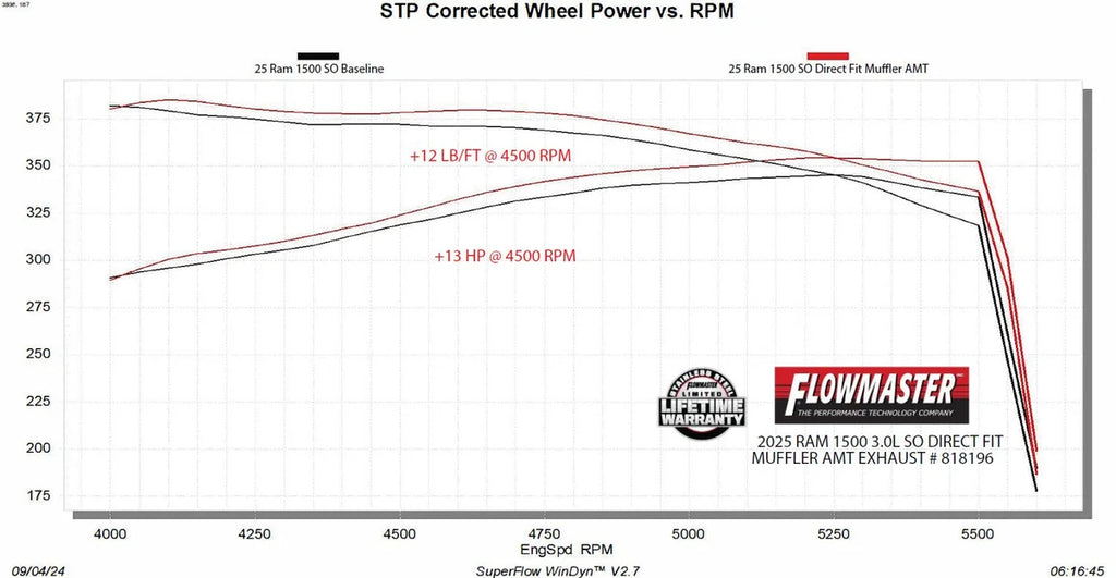 Flowmaster American Thunder Direct Fit Muffler fits 2025-2026 Ram 1500 Big Horn