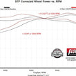 Load image into Gallery viewer, Flowmaster American Thunder Direct Fit Muffler fits 2025-2026 Ram 1500 Limited - Additional View 6