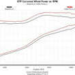 Load image into Gallery viewer, Flowmaster Delta Force Performance Air Intake - Additional View 5