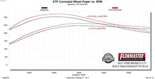 Load image into Gallery viewer, Flowmaster Flow FX Axle-Back, Dual Exit fits 2021-2025 Ford Bronco 2.3L / 2.7L - Additional View 9