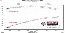 Load image into Gallery viewer, Flowmaster Flow FX Cat-Back Exhaust System fits 1986-1993 Ford Mustang - Additional View 13