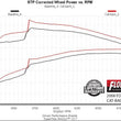 Load image into Gallery viewer, Flowmaster Flow FX Cat-Back Exhaust System fits 2004-2008 Ford F-150 - Additional View 7