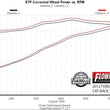 Load image into Gallery viewer, Flowmaster Flow FX Cat-Back Exhaust System fits 2009-2014 Ford F-150 - Additional View 6