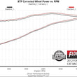 Load image into Gallery viewer, Flowmaster Flow FX Cat-Back Exhaust System fits 2009-2014 Ford F-150 - Additional View 10