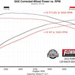Load image into Gallery viewer, Flowmaster Flow FX Cat-Back Exhaust System fits 2014-2024 Ram 2500 - Additional View 5