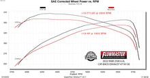 Load image into Gallery viewer, Flowmaster Flow FX Cat-Back Exhaust System fits 2014-2024 Ram 2500 - Additional View 5