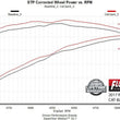 Load image into Gallery viewer, Flowmaster Flow FX Cat-Back Exhaust System fits 2014-2024 Ram 2500 / 3500 - Additional View 11