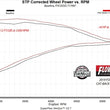 Load image into Gallery viewer, Flowmaster Flow FX Cat-Back Exhaust System fits 2019-2023 Ford Ranger - Additional View 10